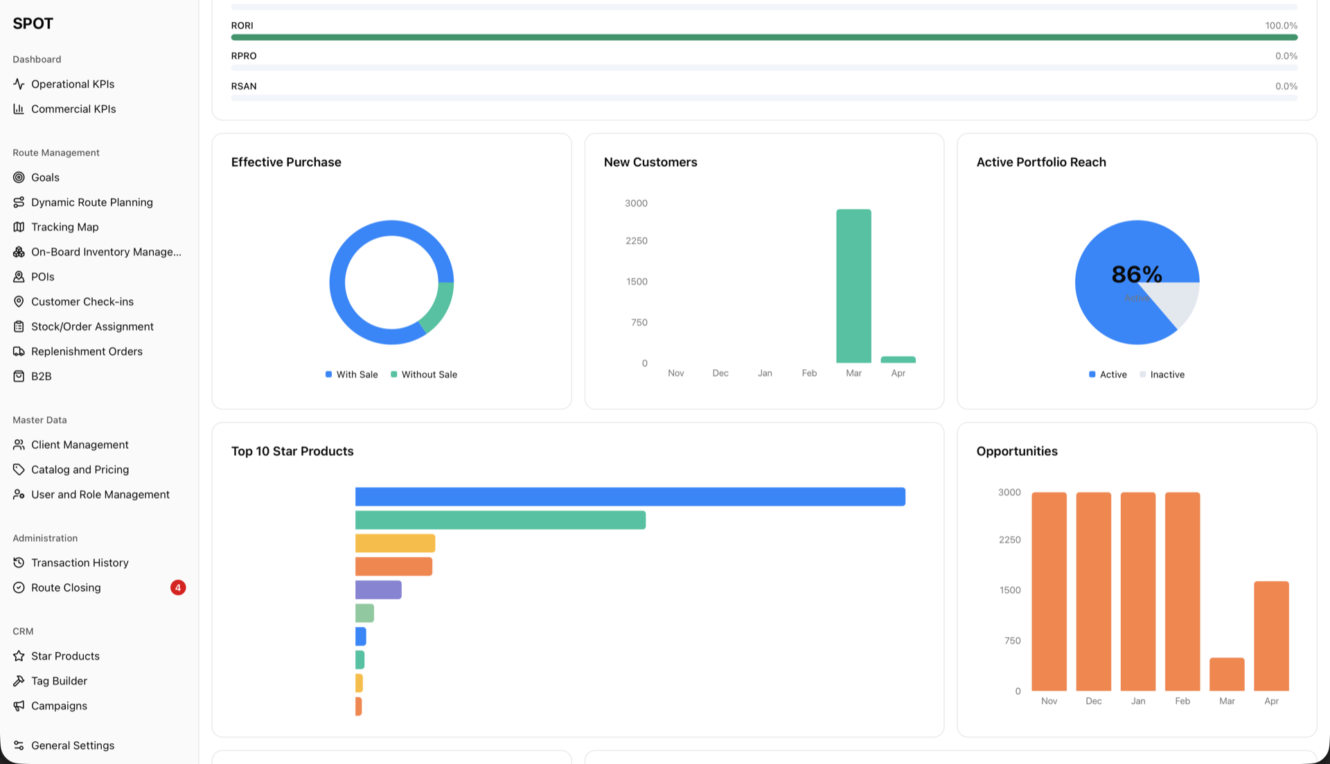 SPOT — dashboard mockup